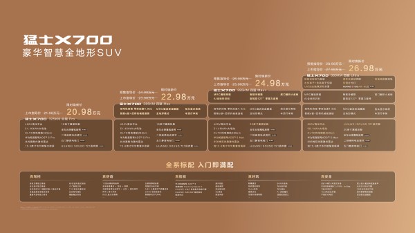猛士X700亮相武汉国际车展，首批车主现场交车兑现“上市即交付”